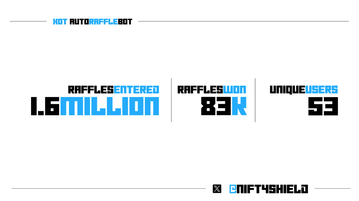 NiftyShield tweet media