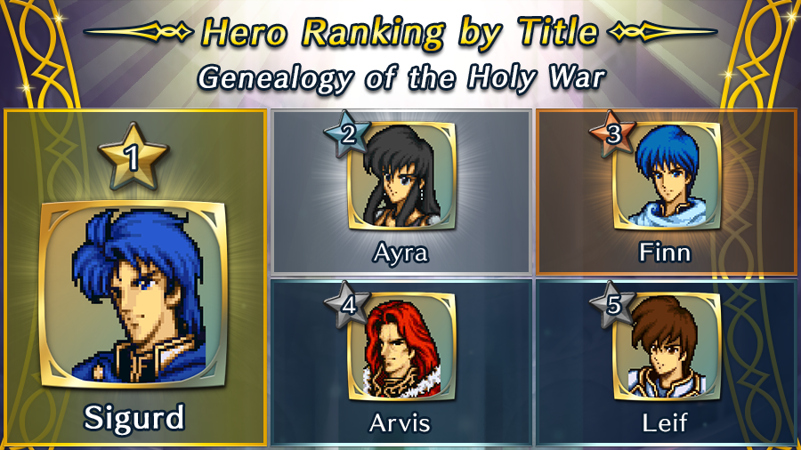 FE_Heroes_EN's tweet photo. Announcing the results for Hero Ranking by Title! Here are the top five Heroes from each title! The Heroes that finished at the top are: Caeda, Berkut, Caeda, and Sigurd! #FEHeroes

(Icons with the highest number of votes are used for the combined tally) https://t.co/EpOY7NMJa9