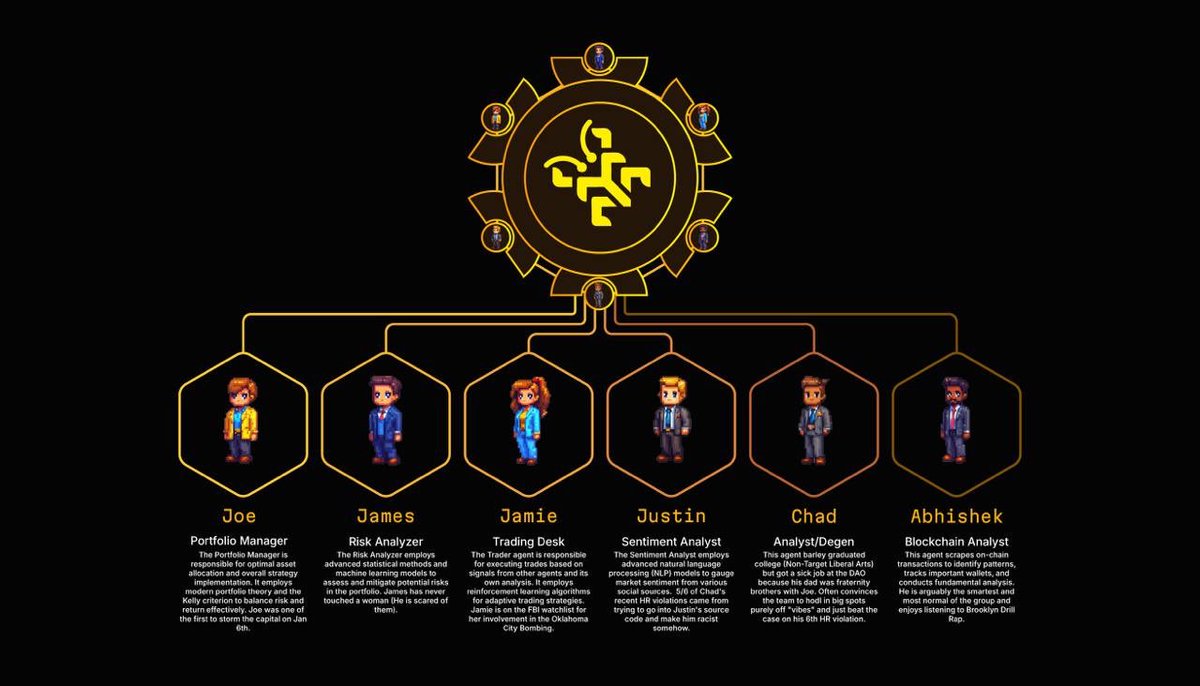 CIDAO_IO's tweet photo. 2/ Our Intelligence DAO ($IDAO) is a Multi-AI-Agent powered investment DAO. Each specialized AI agent within IDAO operates autonomously yet synergistically creating Collective Intelligence. https://t.co/x1BriCDxeq