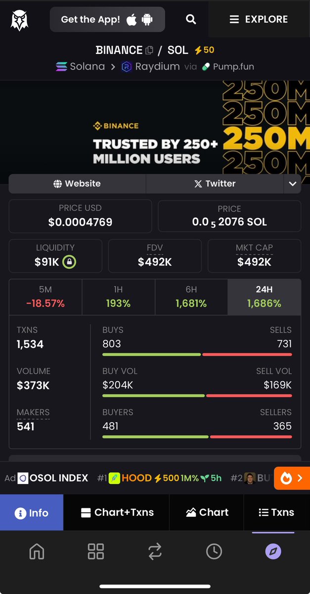 If you missed $trump, $vine, $jelly well binance still early