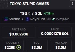 Smashing_PUMP_'s tweet photo. $TSG
ca: HuWxLYJ3favQ6e3zK5559zk9Qd2T38gGHK5fS1Wcpump

11m +682% https://t.co/qSdMCOw45n
