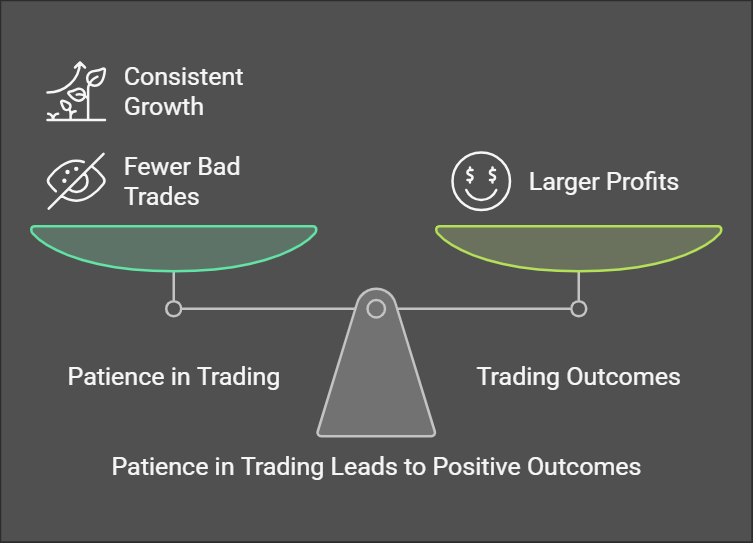 NiveshakBharat's tweet photo. #BroAdvice
💡 Measuring Patience = Measuring Profits
✅More Patience in Entries = Fewer Bad Trades
✅More Patience in Holding Winners = Larger Profits
✅More Patience in following a System = Consistent Growth
Most Traders lose not because of Bad Strategies,
But because they fail the Patience Test