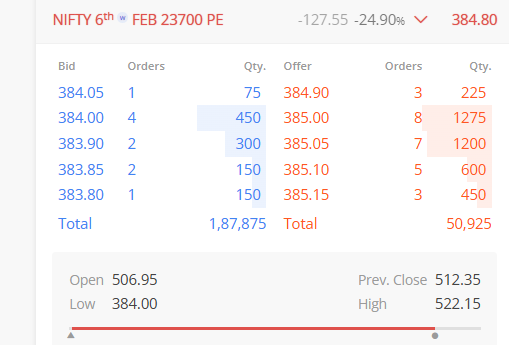 Ravi_Riskmgmt's tweet photo. #NIFTY #BUDGETALERT
23700 PE BUY NEAR 385.00 CMP
SELL 22900 PE DOUBLE QTY at 107.00CMP
RISK IN TRADE: (385-215= 160 POINT)
DOWNSIDE RISK SAFETY TILL 22550.00
ANY DIPS TOWARDS 23000-22900 CAN OFFER EXCELLENT RISK REWARD.
UPSIDE MOVE IN #NIFTY WILL GIVE LOSS ABOVE 23550.00
LOGIC OF SPREAD 23450 ZONE OF RESISTANCE
#Budget2025