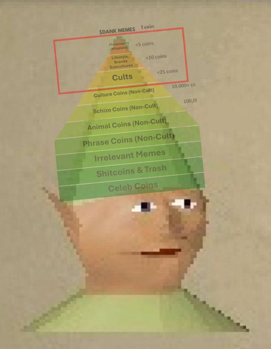 THE $DANK MEMES TAKEOVER IS INBOUND The meta of your meta 🤣🤡 Back on  schedule 😈