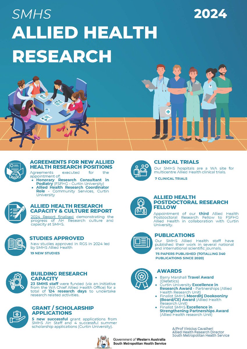Vinicius Cavalheri (@vincavalheri) on Twitter photo In 2024, our #alliedhealth staff at #SMHS once again demonstrated unwavering dedication, embodying the spirit of excellence & collaboration in #research. Congratulations team, and a big THANK-YOU to our main partner <a href="/CurtinAlliedHth/">Curtin School of Allied Health</a>. In 2024, our #alliedhealth staff at #SMHS once again demonstrated unwavering dedication, embodying the spirit of excellence & collaboration in #research. Congratulations team, and a big THANK-YOU to our main partner <a href="/CurtinAlliedHth/">Curtin School of Allied Health</a>.