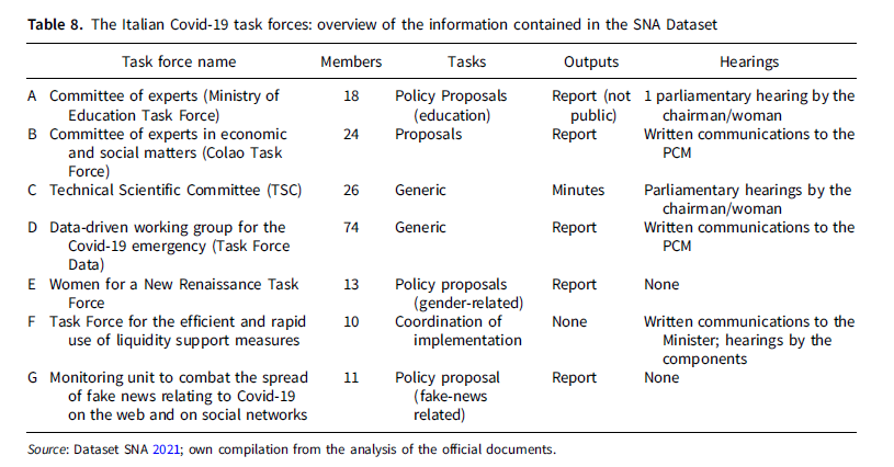 RISP Ita PolSc Rev (@ita_polsc_rev) on Twitter photo Another article now out in Vol54/3
S.Bandera MC.Cattaneo <a href="/tulliag/">Tullia Galanti</a> A.Lippi investigate the composition of the internal policy advisory system in Italy during Conte II govt, showing that different trends push towards a pluralization of advisers
#OpenAccess👉 cambridge.org/core/journals/… Another article now out in Vol54/3
S.Bandera MC.Cattaneo <a href="/tulliag/">Tullia Galanti</a> A.Lippi investigate the composition of the internal policy advisory system in Italy during Conte II govt, showing that different trends push towards a pluralization of advisers
#OpenAccess👉 cambridge.org/core/journals/…