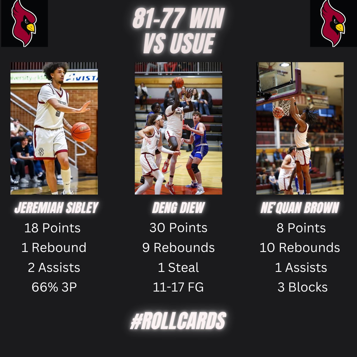 North Idaho Men’s Basketball (@northidahoccmbb) on Twitter photo Huge Home Win for the Cards tonight!!!
Deng Diew <a href="/DengDiew239876/">Deng Diew</a> ) led the way with a massive 30 Points & 9 Rebounds🔥
<a href="/SibleyJeremiah/">Jeremiah Sibley</a> & <a href="/brown_nequan/">Nequan Brown</a> had great supporting performances in the win🔥 Huge Home Win for the Cards tonight!!!
Deng Diew <a href="/DengDiew239876/">Deng Diew</a> ) led the way with a massive 30 Points & 9 Rebounds🔥
<a href="/SibleyJeremiah/">Jeremiah Sibley</a> & <a href="/brown_nequan/">Nequan Brown</a> had great supporting performances in the win🔥