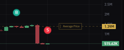 I really am a genius trader