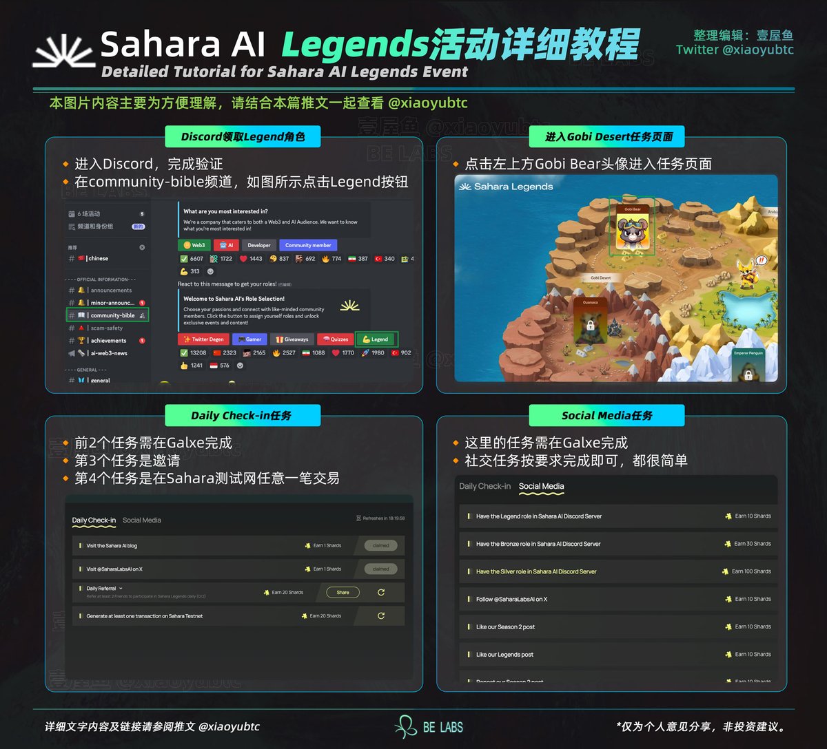 xiaoyubtc's tweet photo. 🪂Sahara Legends活动详细交互教程 - Gobi Desert篇
@saharaai 

🪧本次Legends活动所有人都可以参与，无需白名单，任务奖励活动碎片，碎片可兑换NFT，且明确表示未来会有奖励

🚪任务入口：https://t.co/KCnGTOFV3H
🔸进入后，链接 #OKXWallet   钱包，绑定地址

📌2个准备工作 ：

1️⃣进入Discord，领取Legend角色
🚪DC入口：https://t.co/QteteagKfg
🔸在community-bible频道，找到一个Legend按钮，点击一下即可

2️⃣领取测试代币
🚪领水入口：https://t.co/WeXXqmpt7Y

▶️完成2个准备工作后，回到Sahara任务页面，点击左上方Gobi Bear头像进入任务

🟢Daily Check-in任务列表为每日任务
📍前2个任务需在Galxe完成
🚪任务入口：https://t.co/FCQn1s2jB8
🔸浏览2个网页即可，完成后，回到Sahara任务页面领取碎片奖励
📍第3个任务是邀请
📍第4个任务是在Sahara测试网任意一笔交易，领水后，发送一点测试代币到任意地址即可

🟢Social Media任务列表为一次性社交任务
📍这里的任务需在Galxe完成
🚪任务入口：https://t.co/iAm8Dkl350
🔸按上述教程完成准备工作，即可验证第一个Legend角色任务
🔸后面的社交任务按要求完成即可，都很简单
🔸还有2个DC角色任务具体要求如下：
-Bronze Role - 聊天等级到达10级
-Silver Role - 聊天等级到达20级
✅完成Galxe任务后，回到Sahara任务页面领取碎片奖励

🌟本教程为Sahara Legends活动Gobi Desert篇教程，其他任务教程会陆续更新，保持关注

#SaharaLabs #Airdrops #空投 #Web3