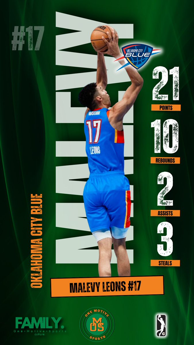 One Motive Sports (@onemotivesports) on Twitter photo Former <a href="/BradleyUMBB/">Bradley Basketball</a> forward Malevy Leons <a href="/LeonsMalevy/">Malevy Leons</a> went off for a new pro career high with 21 points, 10 rebounds, 2 assists, and 3 steals on 6/8 FG and 2/2 from deep in a dominant 114-83 win over Cleveland Charge! <a href="/AllDayAthletes_/">AllDayAthletes</a> #MalevyLeons #OneMotiveSports #OKCBlue Former <a href="/BradleyUMBB/">Bradley Basketball</a> forward Malevy Leons <a href="/LeonsMalevy/">Malevy Leons</a> went off for a new pro career high with 21 points, 10 rebounds, 2 assists, and 3 steals on 6/8 FG and 2/2 from deep in a dominant 114-83 win over Cleveland Charge! <a href="/AllDayAthletes_/">AllDayAthletes</a> #MalevyLeons #OneMotiveSports #OKCBlue