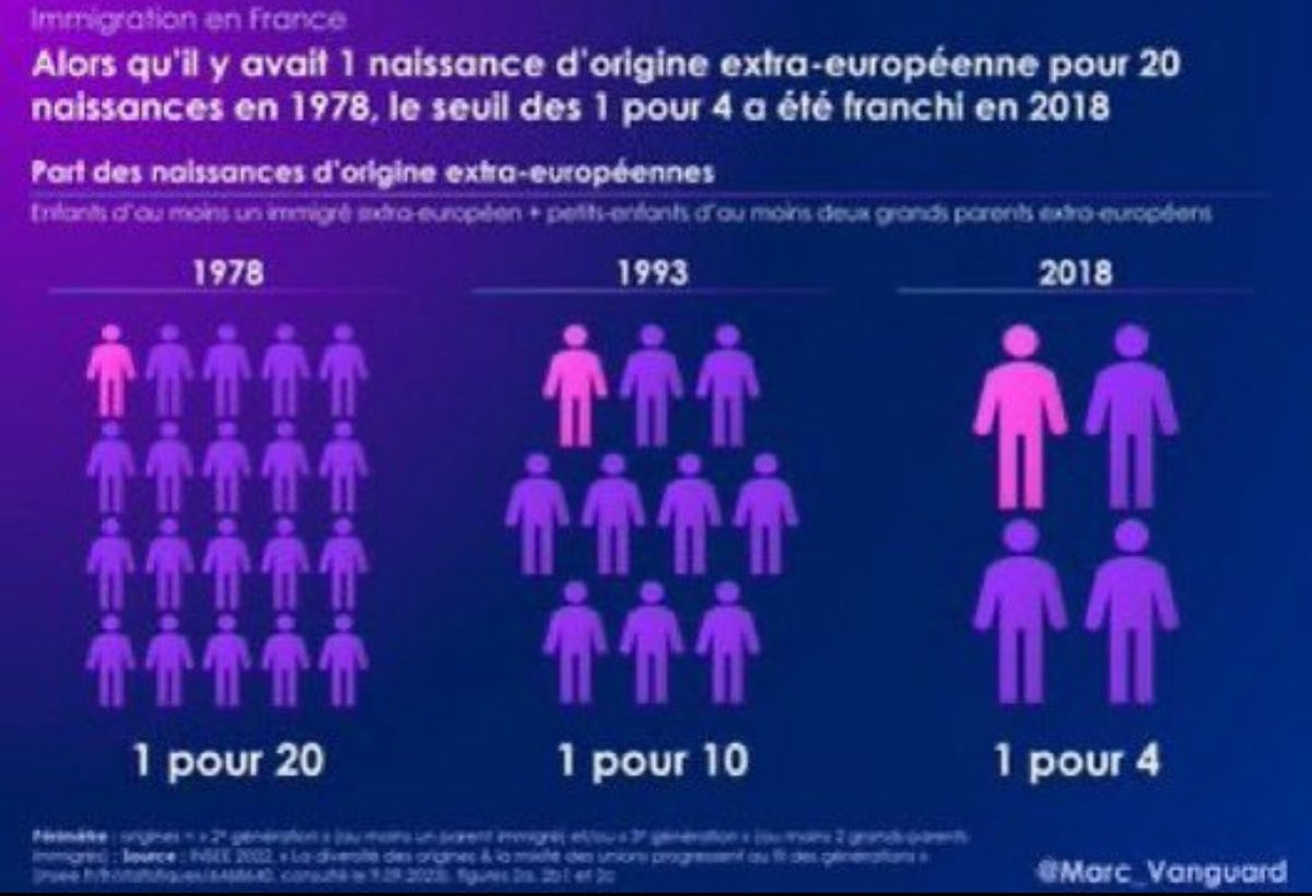 PerezKonkern's tweet image. STOP ou ENCORE ?
Pour moi c’est STOP, et vous ?
#SubmersionMigratoire