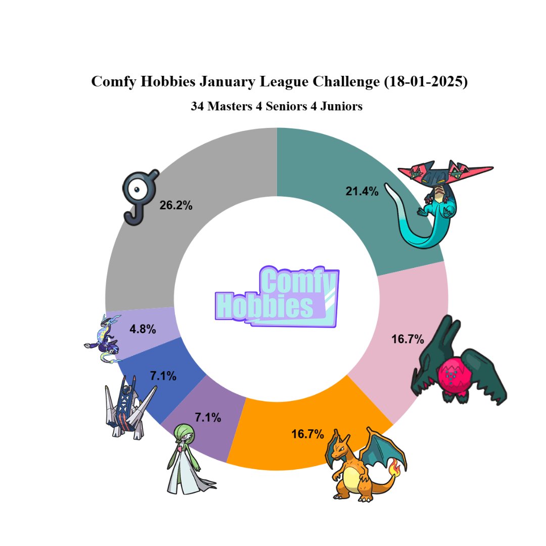 Comfy Hobbies tweet media