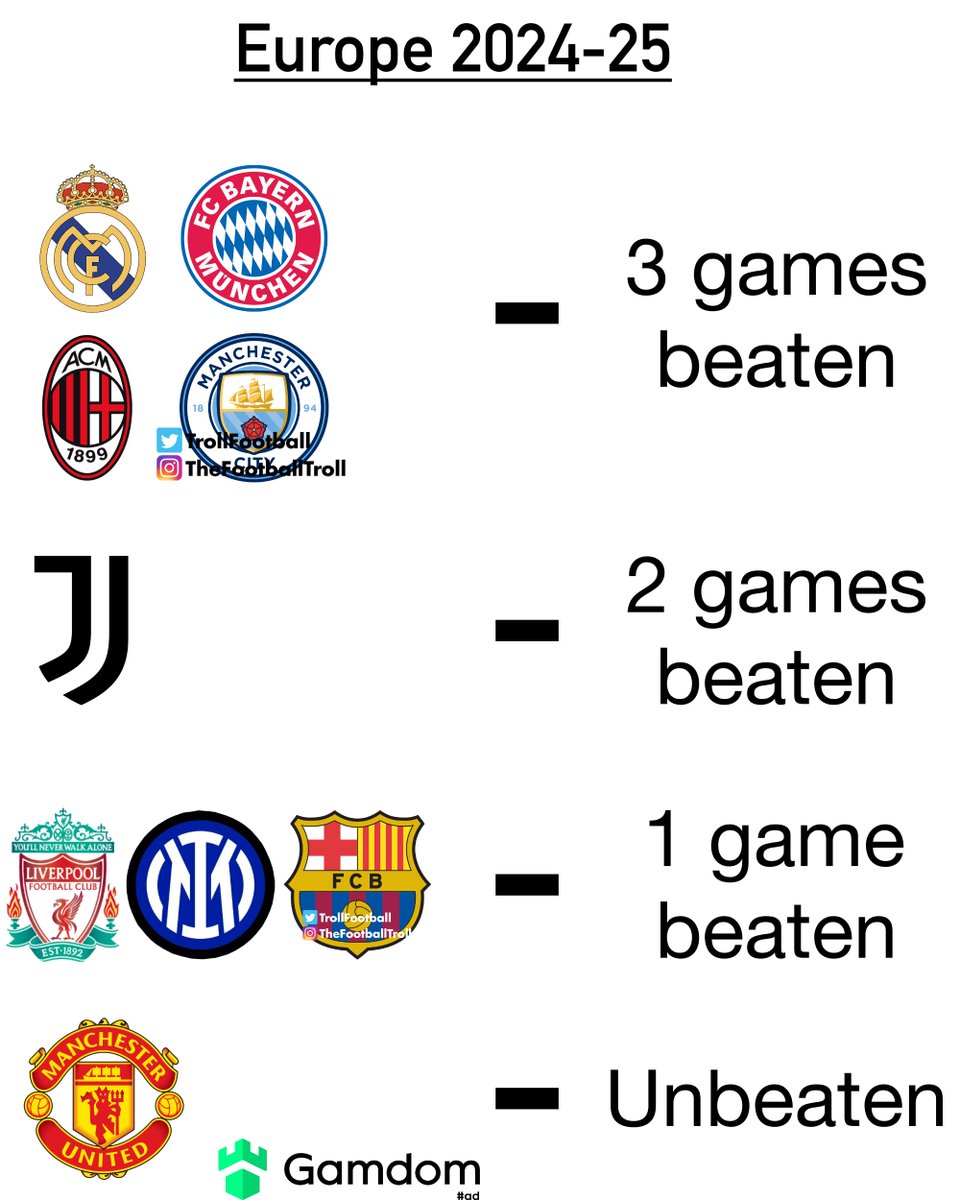 Big clubs in Europe