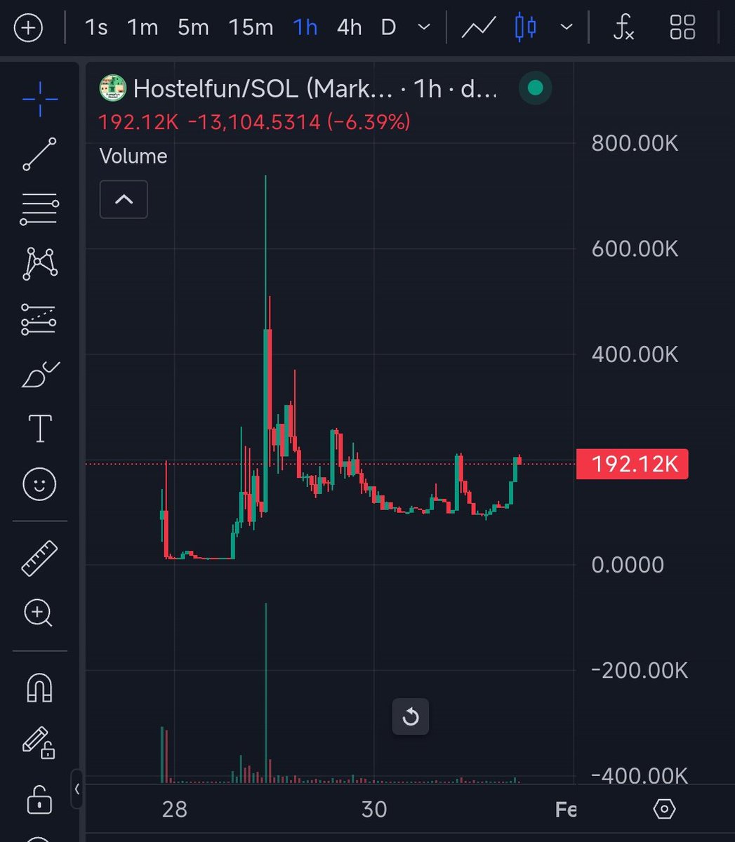 DegenCapitalLLC tweet media