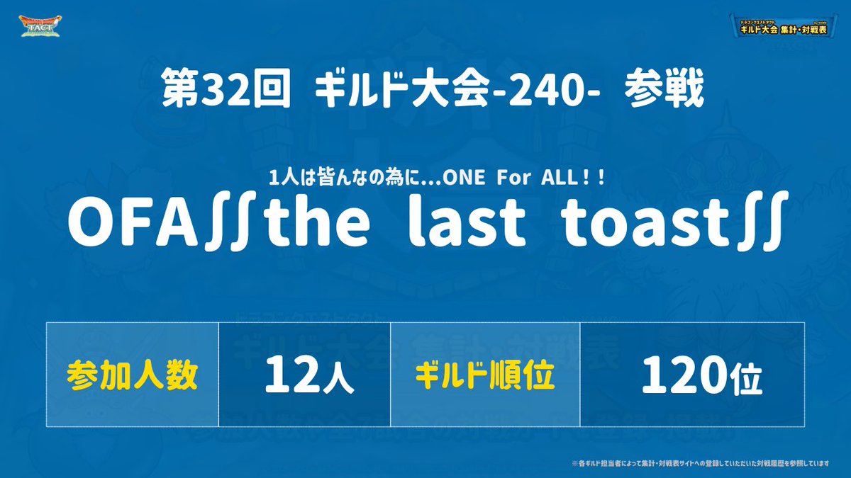 MiMi_tact's tweet photo. こんにちは！
今月のOFA∬the last toast∬は
12名での参加となります✨️
また後ほど詳しく記述しますが2月から一緒に楽しんでくれる仲間も募集したいと思いますので引き続きどうぞよろしくお願いします😁🙌

#ドラクエタクト
#ギルド大会 https://t.co/DxBFgBwKTv