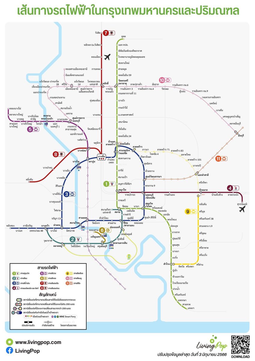 เซฟไว้แล้วสะดวกมากกกกก เวลาเดินทางรถไฟฟ้า ต้องเปิดดูตลอด
