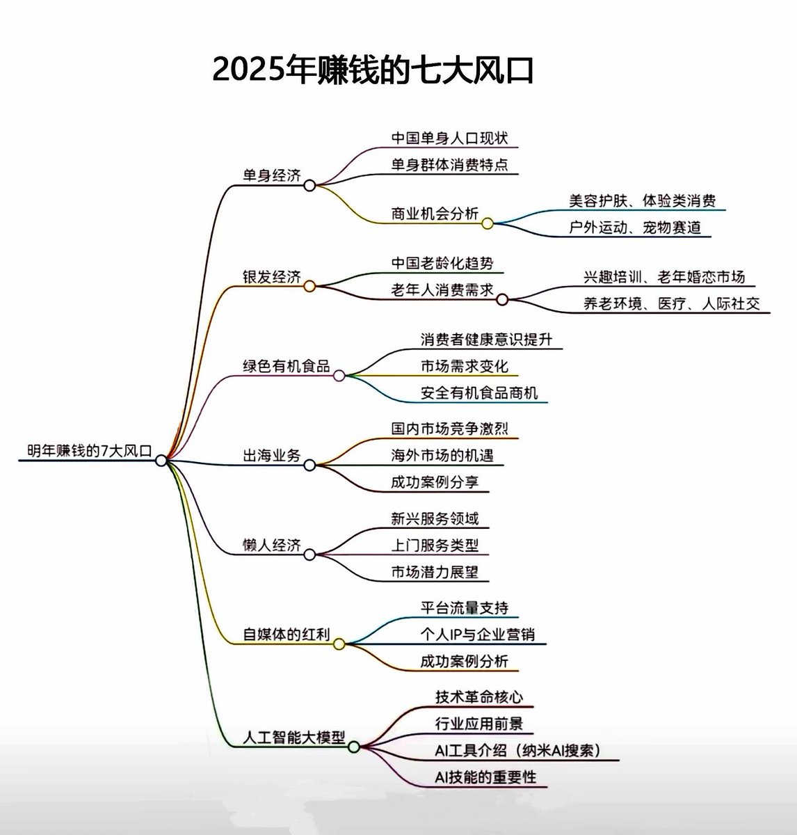 hua10690985's tweet photo. 懒人经济——上门服务——我去做🦆

OK了 准备好发财了 https://t.co/UgcpEmpMPa
