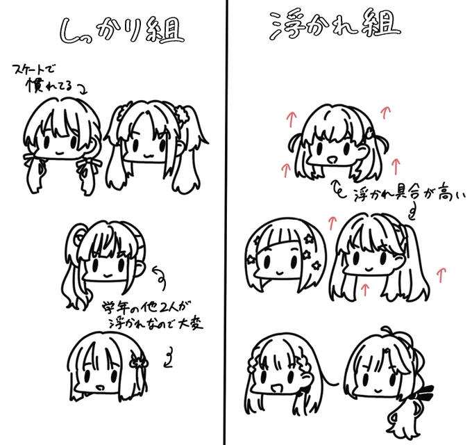 浮かれ組が優勢 