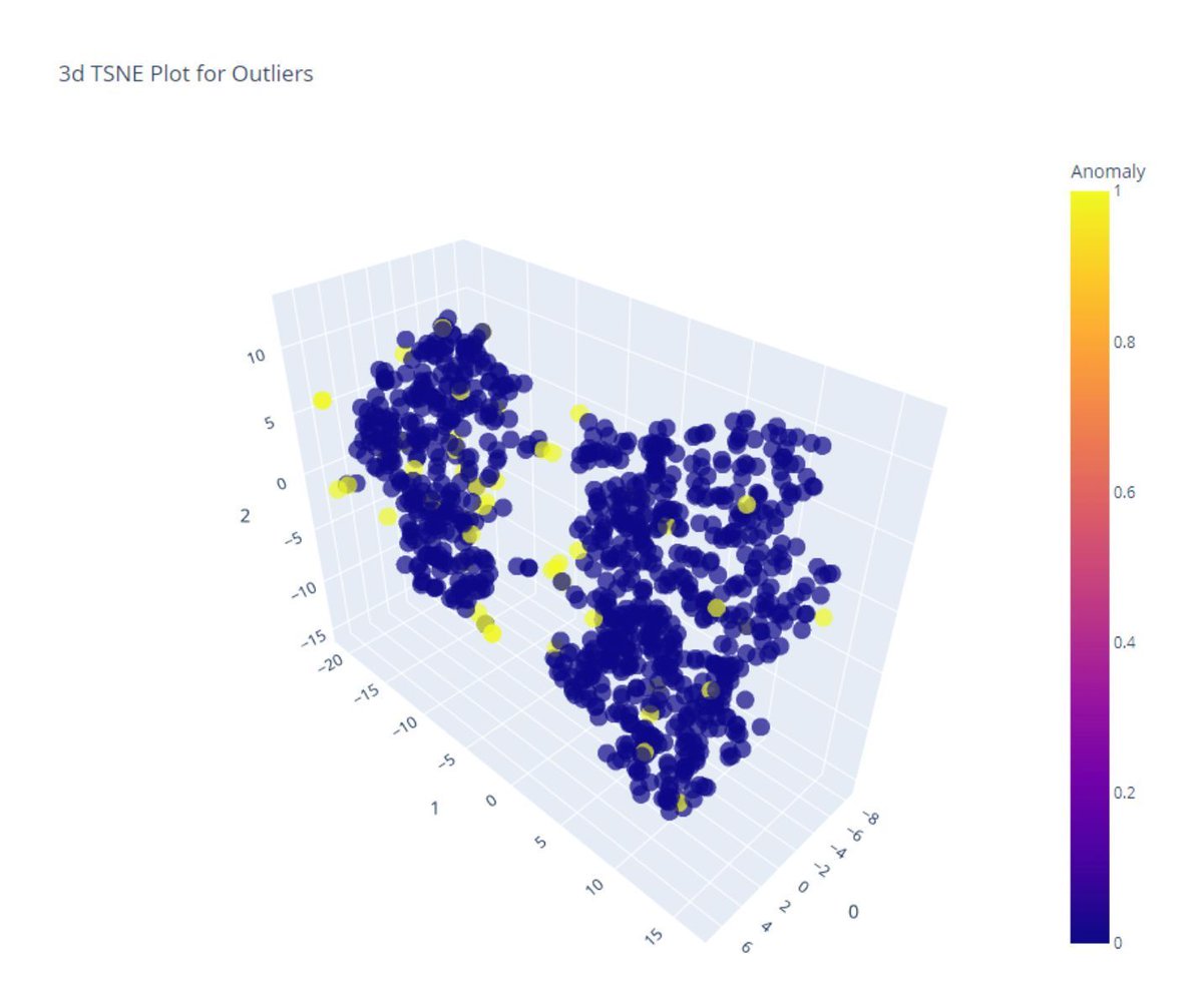 gp_pulipaka's tweet image. Intro to #AnomalyDetection in #Python with #PyCaret. #BigData #Analytics #DataScience #AI #MachineLearning #IoT #IIoT #RStats #TensorFlow #Java #JavaScript #ReactJS #CloudComputing #Serverless #DataScientist #Linux #Programming #Coding #100DaysofCode
geni.us/Python-with-Py…