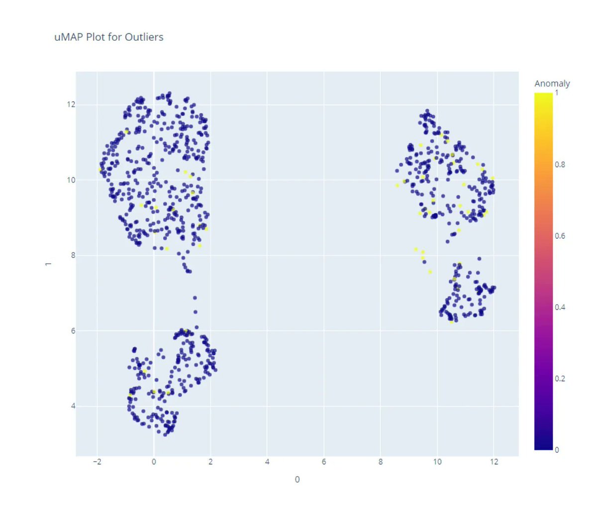 gp_pulipaka's tweet image. Intro to #AnomalyDetection in #Python with #PyCaret. #BigData #Analytics #DataScience #AI #MachineLearning #IoT #IIoT #RStats #TensorFlow #Java #JavaScript #ReactJS #CloudComputing #Serverless #DataScientist #Linux #Programming #Coding #100DaysofCode
geni.us/Python-with-Py…