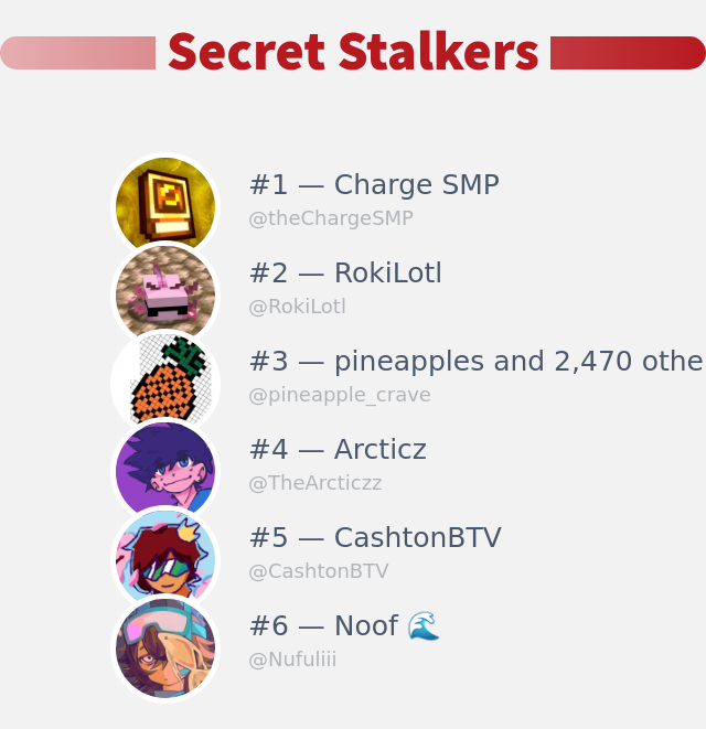 I just discovered who visited my Twitter profile!

⠀➡️ infinityweet.me/secret-stalker