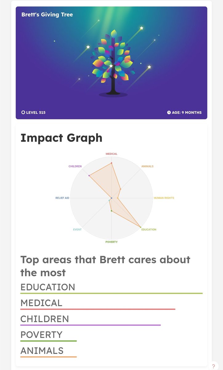 BasedBrett's tweet photo. Super Giver Brett hits US$150k and counting in helping people and students worldwide to improve life and offering education 💙 https://t.co/bRhKNg0o7C