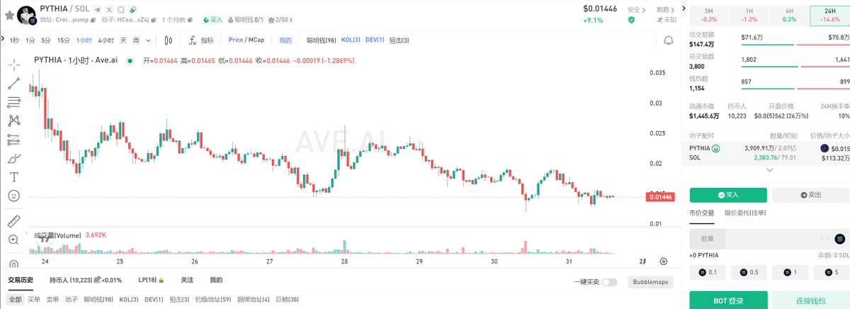 2025祝你我，逆风如解意， 多赚人民币。开年先布局点 $PYTHIA  目前已上线 Gate、MEXC。