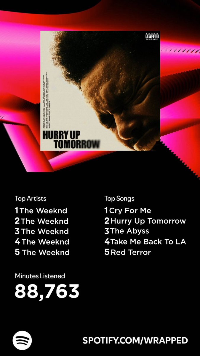 my spotify wrapped this year: