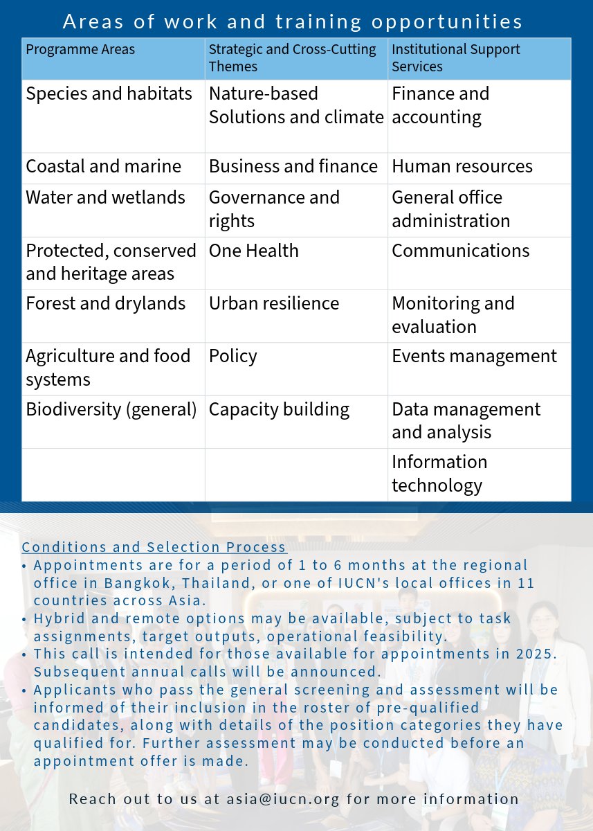 Join the <a href="/IUCN/">IUCN</a> Asia Talent Pool! 

IUCN Asia welcomes applications for short-term professional employment and practical training at the Regional Office in Bangkok, Thailand or at any of its country offices across Asia. 

Apply now at: hrms.iucn.org/vacancy/7165
