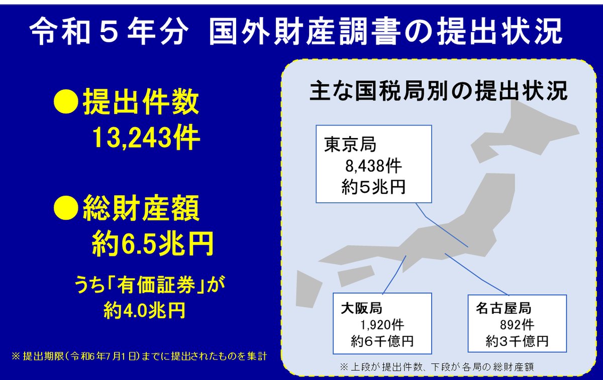 国税庁 on X: 