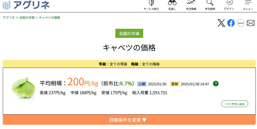 ponchan_osaka's tweet photo. 全国の市場｜キャベツの市況価格・入荷量（2025年1月30日）｜アグリネ https://t.co/CDjAhbOKPt 
#アグリネ 
１個あたりと思ったら、kg単位なのか・・
うーん、１個って何グラムくらいなんだろ？ｗ
でも、こんな情報を出してるサイトは便利！ https://t.co/R1S1cc3fbJ
