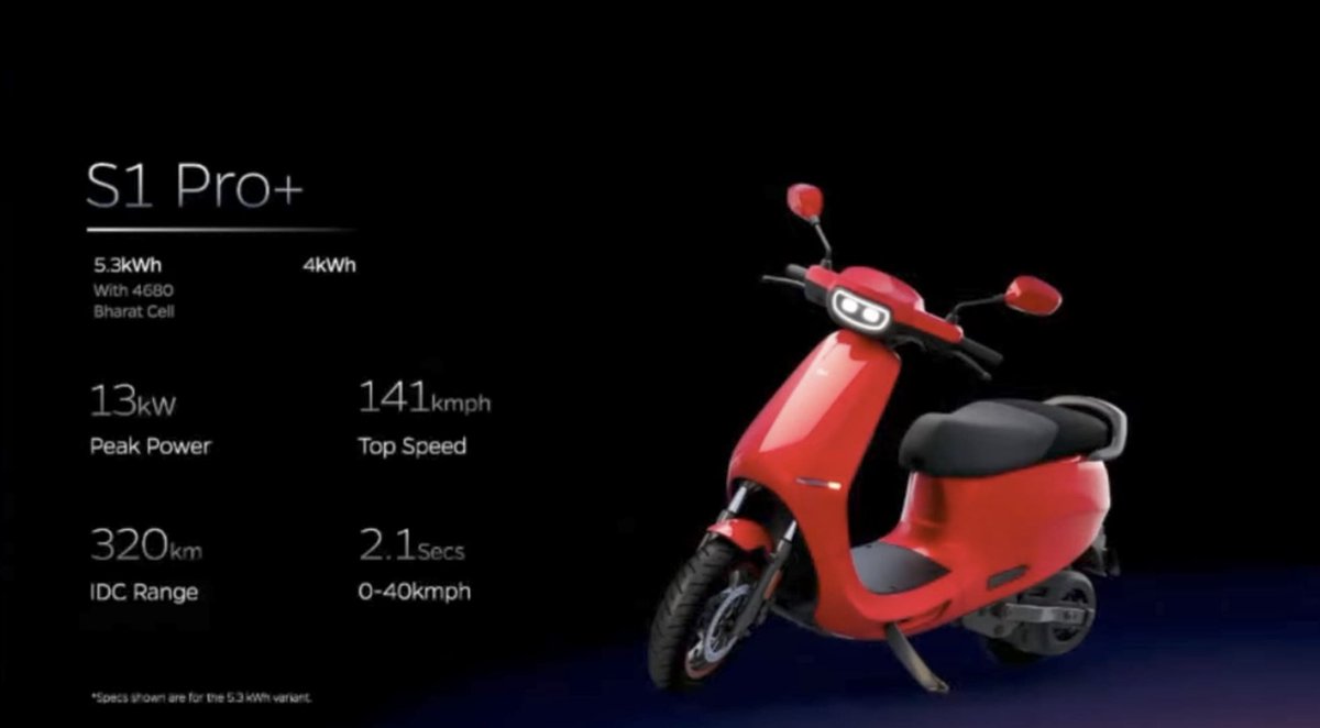 drlebba's tweet photo. What a launch!320 km range,ABS in a scooter,brake-by-wire & 0-40 km/h in just 2.1 sec! It's a true pocket rocket!141 km top speed. #EVChampion @OlaElectric @bhash @olaownerskerala #OlaElectric #EVRevolution #PocketRocket #ABS #BrakeByWire #SpeedMachine #ZeroEmissions #GoElectric https://t.co/KKMlUZ7sVg
