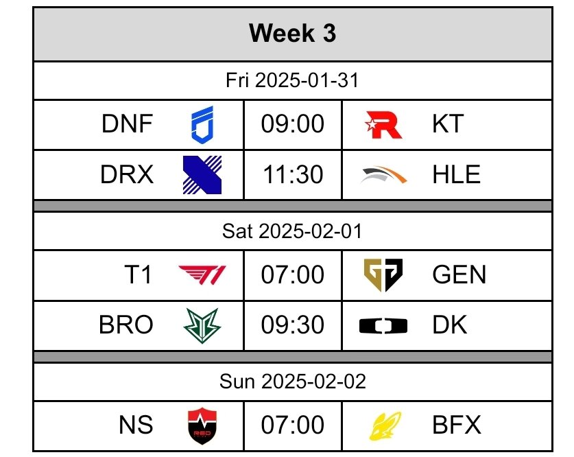 In 45 minutes the <a href="/LCK/">LCK</a> Cup week 3 will begin! This is the last week of the Group Stage before Play-Ins.

You can find full the schedule for this week below.
(Times in the schedule are CET, visit the wiki to see times in your local timezone)

lol.fandom.com/wiki/LCK/2025_…