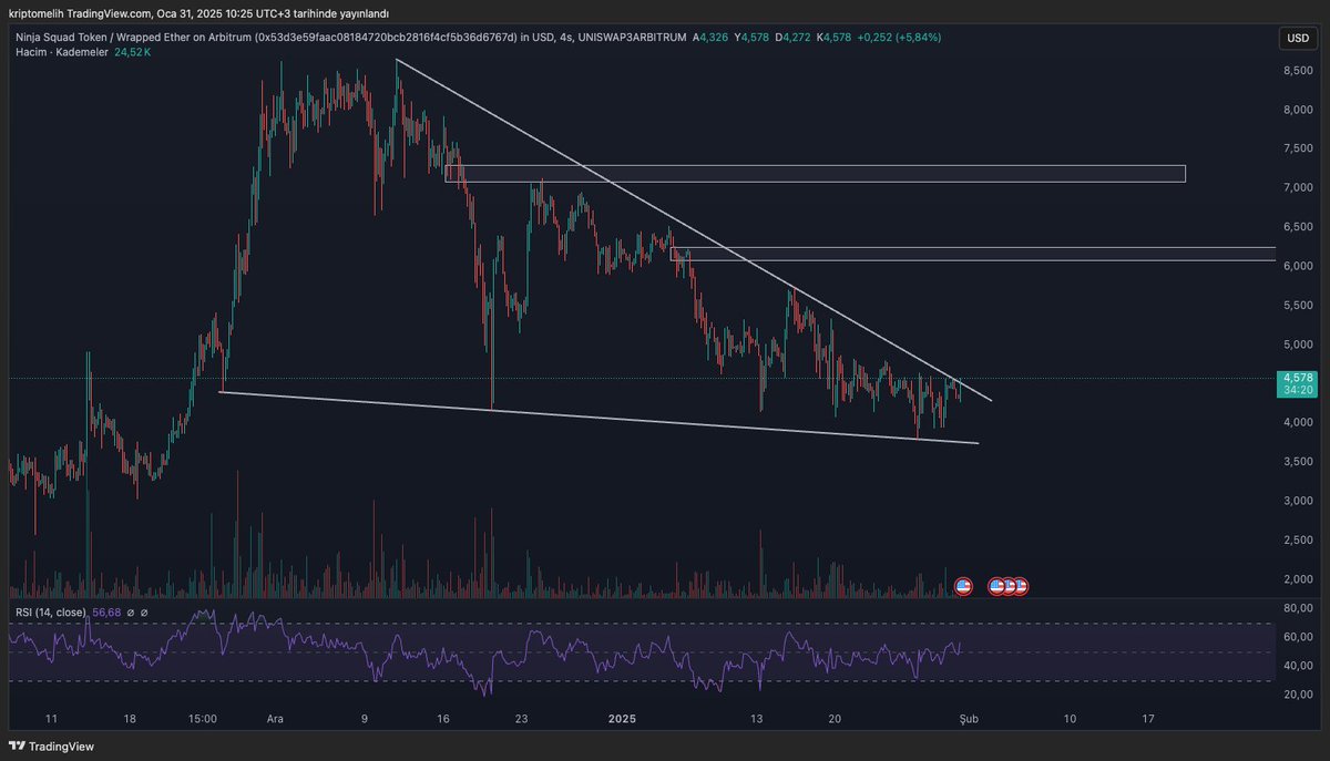 CryptoMelih's tweet photo. $NST 👀 https://t.co/BxVhZm4dDX