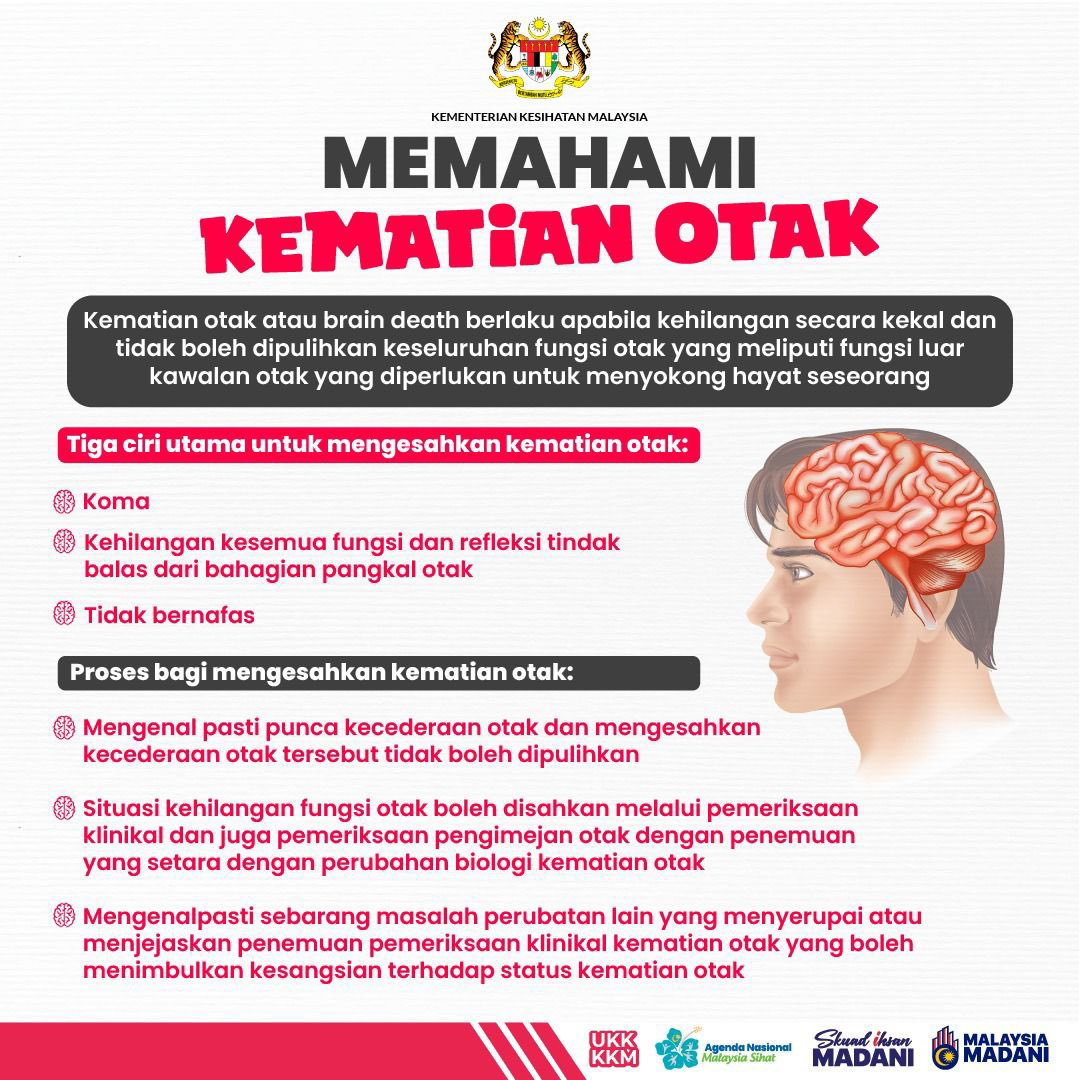 KKMPutrajaya's tweet photo. 🧠 Mati otak merujuk kepada keadaan tiadanya pengedaran darah dan oksigen (O2) ke otak yang menyebabkan keseluruhan sistem otak (termasuk batang otak, saraf tunjang dan bahagian-bahagian otak lain yang mengawal aktiviti-aktiviti penghidupan seperti pernafasan dan denyutan jantung) tidak lagi berfungsi dengan sempurna dan keseluruhannya. 

Kehilangan fungsi otak ini umumnya tidak lagi boleh dipulihkan, akhirnya membawa kepada masalah kematian otak. Bagi segelintir pesakit, kematian otak boleh terjadi dahulu sebelum denyutan jantung mereka berhenti sepenuhnya.

#KKMPrihatin
#MalaysiaSihat
#IhsanMADANI
#SkuadIhsanMADANI
#TaatSetia
#HarungiBersama