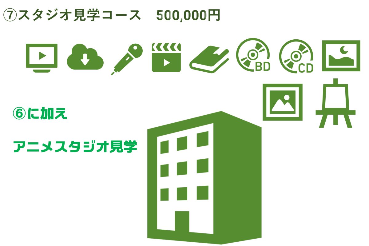 5万5千円コースでは限定のCD(サウンドトラック)がつき、25万円コースではキャンバスアートが手に入ります(」*'∇`)」
キャンバスアートのラフイラストがあがってきましたので共有します(๑`・ᴗ・'๑)
https://t.co/2pplZPddae 