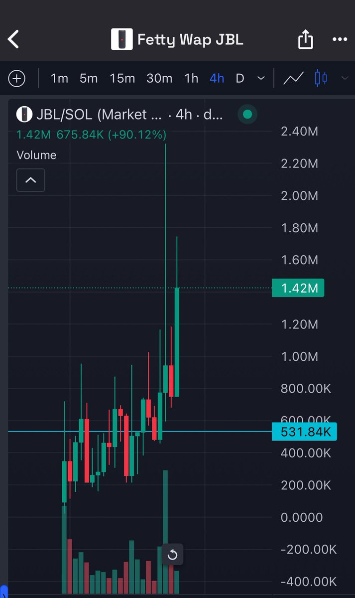 Balien_X's tweet photo. $JBL Fill the gap ✍🏾
——————————————————
#FARTCOIN $WHAT #JELLYJELLY $ALPHA $HOOD #JELLYAI $LUX $COLLAT $SAMMY $JRE $LETSGO https://t.co/k0B7zeGkRs