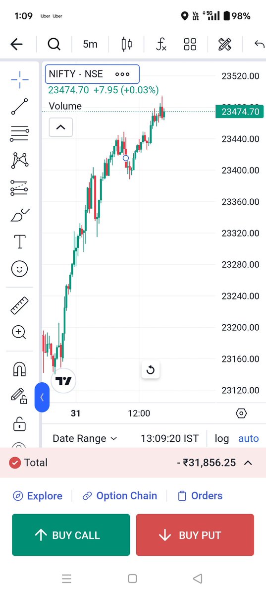 NSharma0109's tweet photo. @nsitharaman @RahulGandhi iska kaaran samjhengi kya aap, konse positive cheez aa gaye indian economy me achanak, ya ye sirf satta hai https://t.co/VUmm0YvyQl