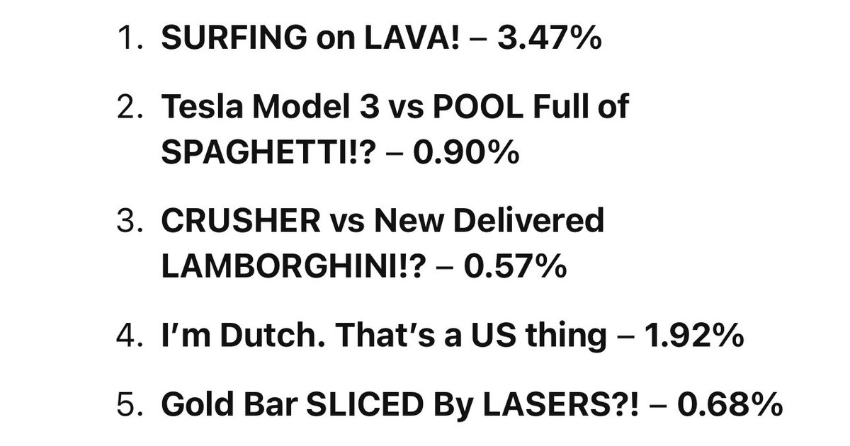We just had our first Kwebbelkop ai breakthrough moment with the viewers/public. 

Our surfing on lava video got a 3.47% engagement rating on TT! Compared to the other ai videos this is a giant improvement. 

The video also saw a vibe shift in comments, much more positive.