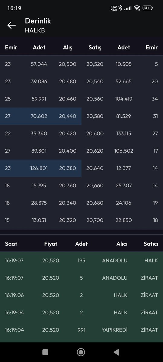 #halkb ekşi 2 den artı 3 e ....10/20 binle bas aşağı alttan topla çık yukarı, güzel iş, izlemeye devam