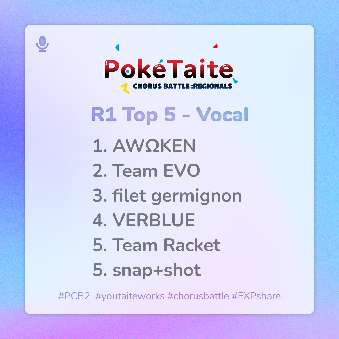 CB_PokeTaite's tweet image. Hey Trainers! Here are the top 5 for the vocal category with Team Racket and snap+shot tie for 5th place! Congratulations!
#PCB2 #chorusbattle