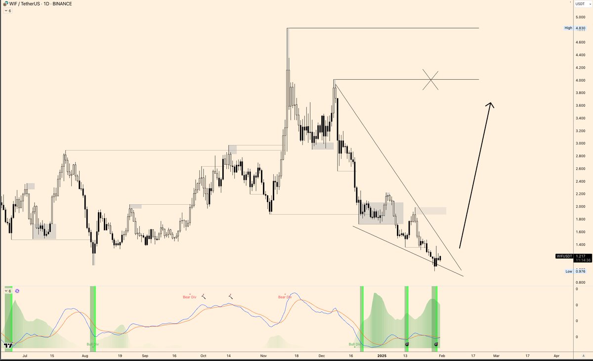 #WIF 

Holy shit.

Bottom is in.

End of story!