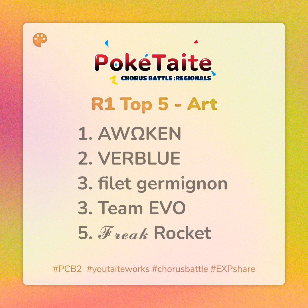 CB_PokeTaite's tweet image. Hey Trainers! Here are the top 5 for the art category! Congratulations!
#PCB2 #chorusbattle