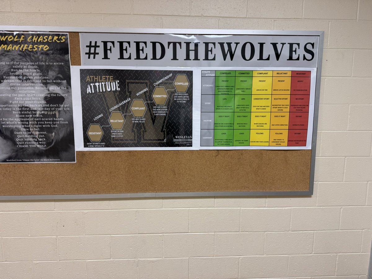 coachseay_cscs's tweet image. New addition to the Athlete Attitude Rubric

Post Session Self-Evaluation.

Questions asked:

Were you______ in attendance, effort, discipline, and leadership?

☑️Compelled
☑️Committed
☑️Compliant
☑️Reluctant
☑️Resistant

Does Coach agree with your answers?
☑️Yes
☑️No