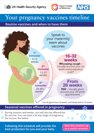 Royal College of Midwives 💙 (@midwivesrcm) on Twitter photo New data from <a href="/UKHSA/">UK Health Security Agency</a> shows 1 in 3 women women took up the offer of the RSV vaccine during its first month of being available.
Read more about midwives experience of that & find resources on vaccines to share with women in your care in our latest blog
rcm.org.uk/blog/2025/01/d… New data from <a href="/UKHSA/">UK Health Security Agency</a> shows 1 in 3 women women took up the offer of the RSV vaccine during its first month of being available.
Read more about midwives experience of that & find resources on vaccines to share with women in your care in our latest blog
rcm.org.uk/blog/2025/01/d…