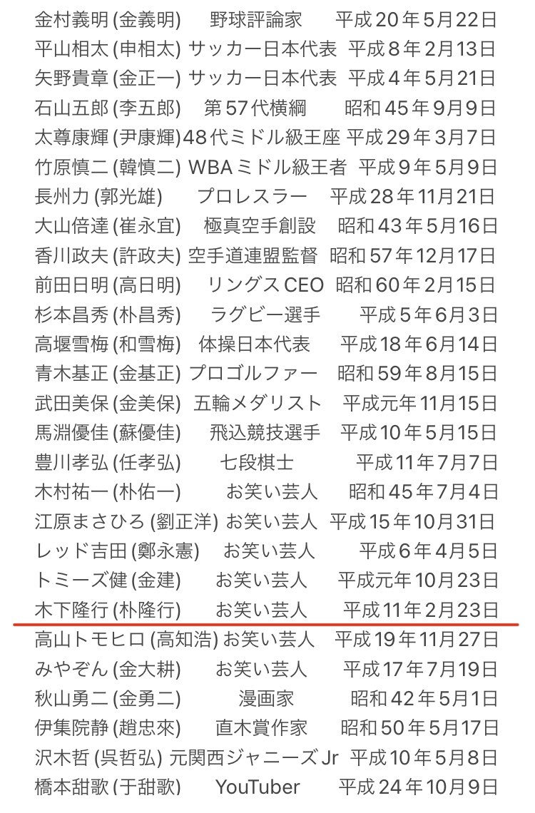 328_cider's tweet photo. @makotopic TKO木下は官報(右の日付)にも載ってる
正真正銘の在日韓国人
ついでに政治家も載せとく https://t.co/UoxBpSNrRL