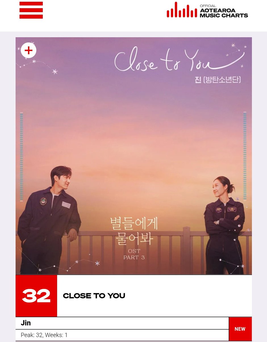 Bangtan7_Stream's tweet photo. “Close to You” by #JIN debuts at #32 on New Zealand’s Hot 40 Singles Chart this week. 🇳🇿

CONGRATULATIONS JIN
#ClosetoYou_32onNZHot40
#Jin_ClosetoYou https://t.co/TjWWFeUthN