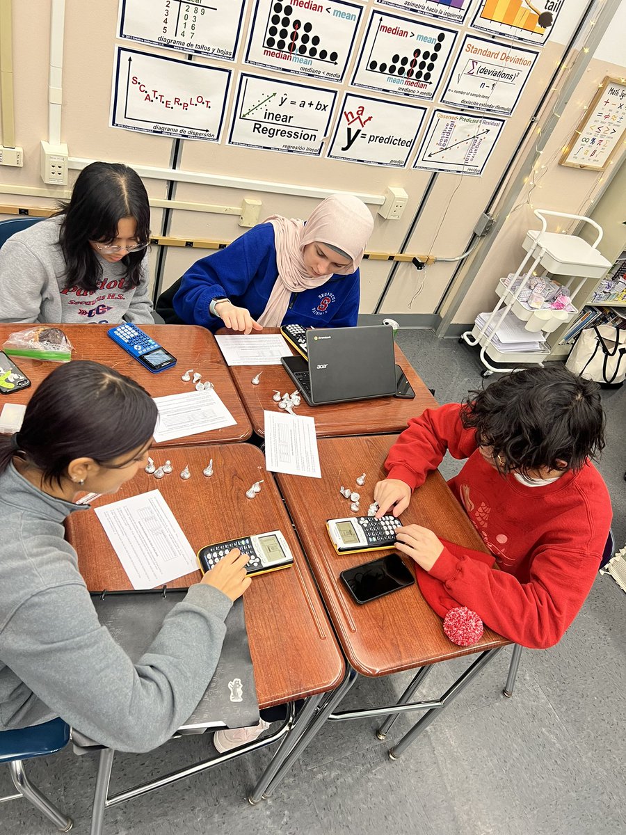 AP Stat’s Estimating Population Proportions lab day!