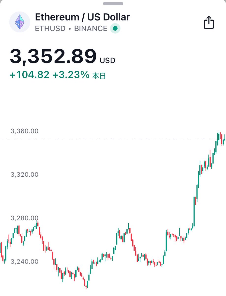 イーサリアムにも春節がやってきた！？🧧