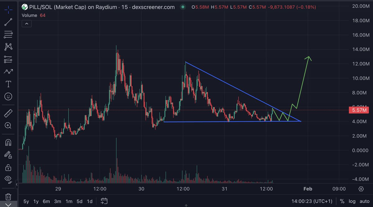 $PILL

Waiting for $PILL reborn

Still 100M vision

If this post reach 100 retweets and 200 likes, I'll buy 10 $SOL more $PILL

Alpha in my telegram today